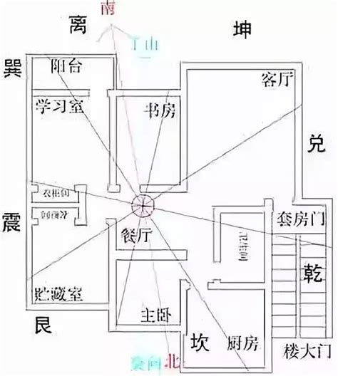 房子中心點|如何確定房屋的九宮位？